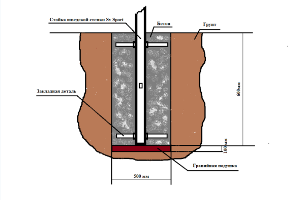 картинка Уличная шведская стенка Sv Sport рукоход У507 (Турник/Брусья) от магазина Лазалка